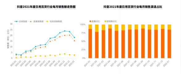 2023年日用百貨行業(yè)前景分析 線上銷售趨勢與家用電器市場變革